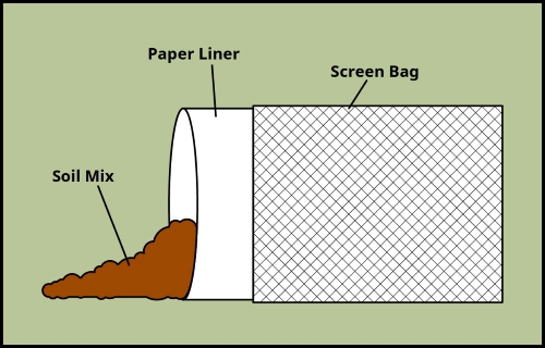 aquabed diagram